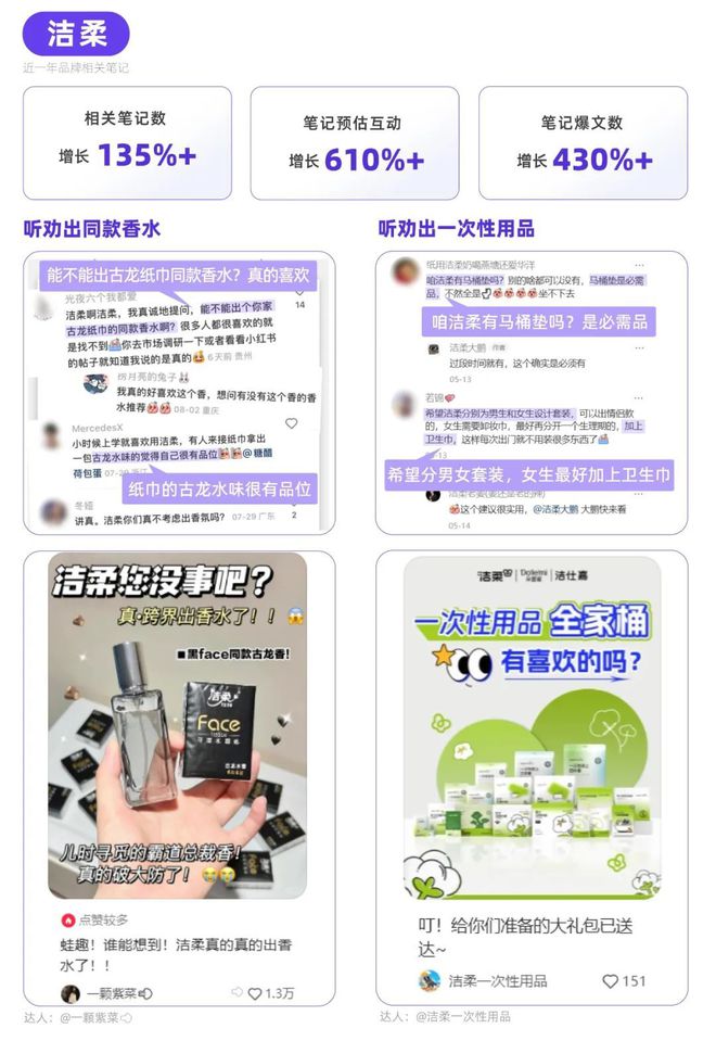 小红书品牌种草热点指南pg电子试玩平台听劝！