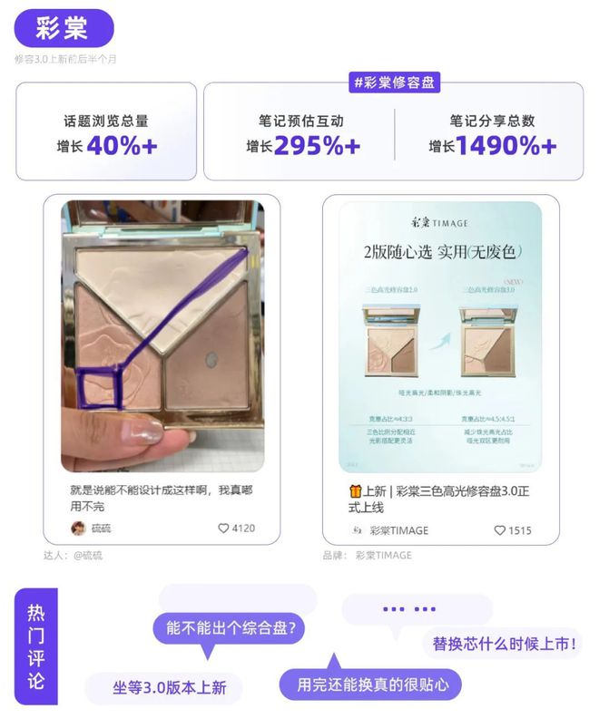 小红书品牌种草热点指南pg电子试玩平台听劝！(图2)