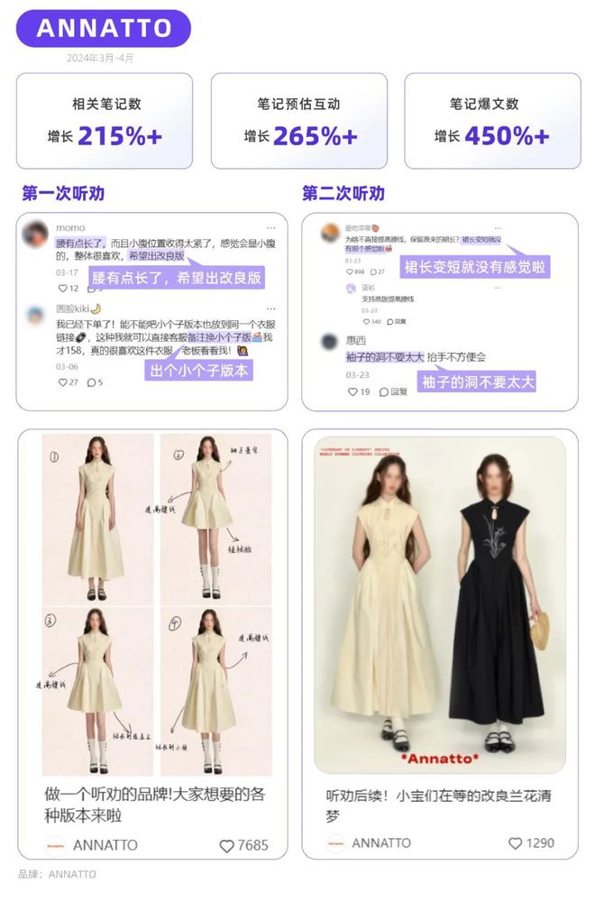 小红书品牌种草热点指南pg电子试玩平台听劝！(图6)