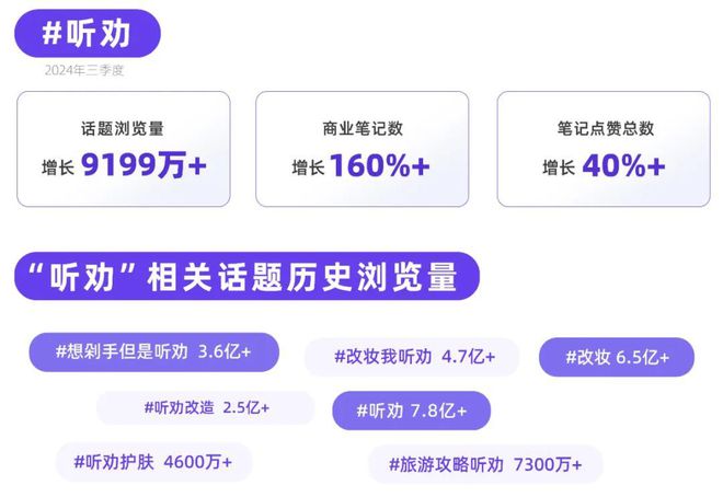 小红书品牌种草热点指南pg电子试玩平台听劝！(图5)