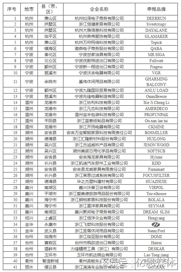 多位跨境电商大佬全暴露了！pg电子平台浙