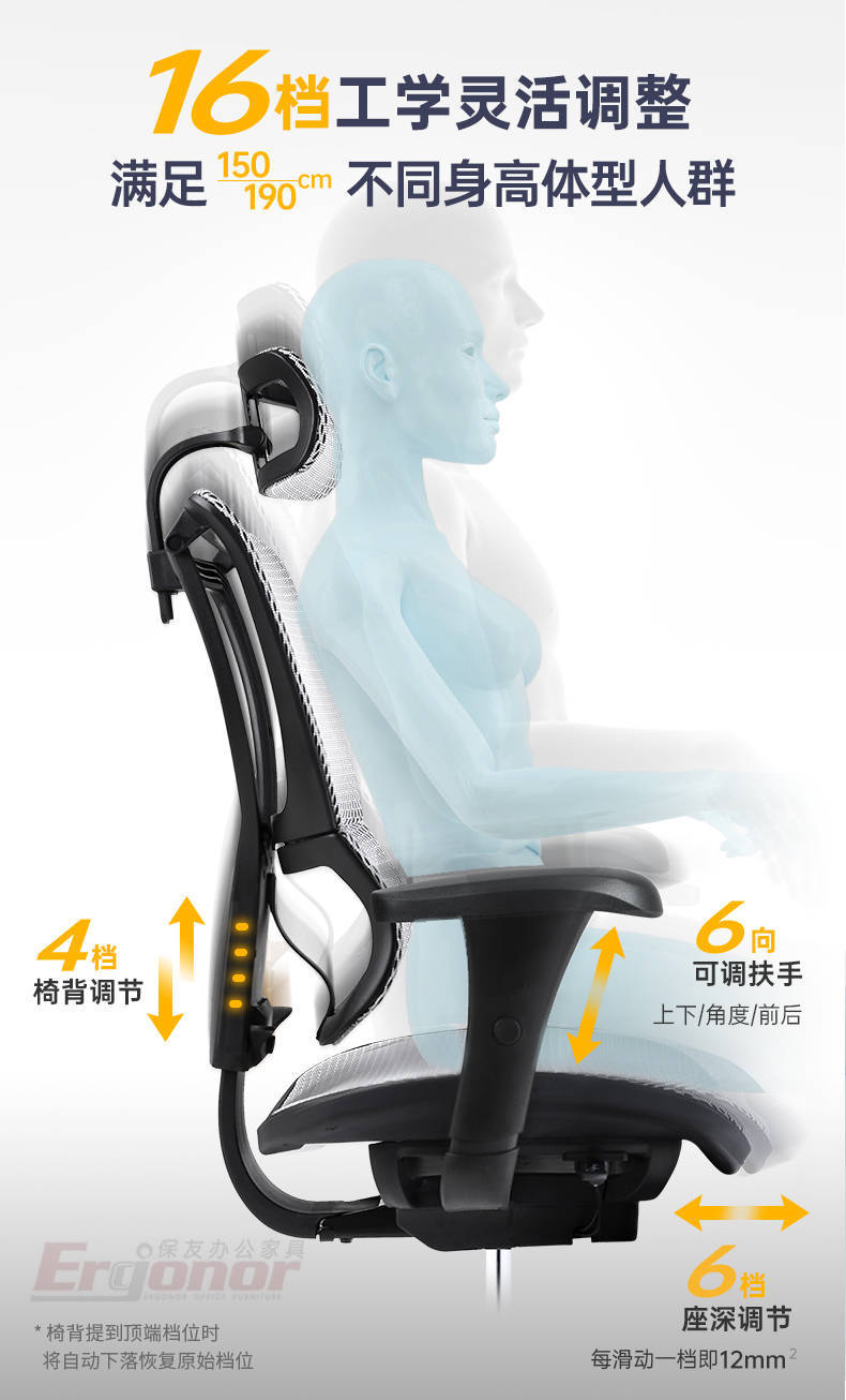 的电脑椅怎么挑才不会踩雷？pg电子首页2000左右(图2)